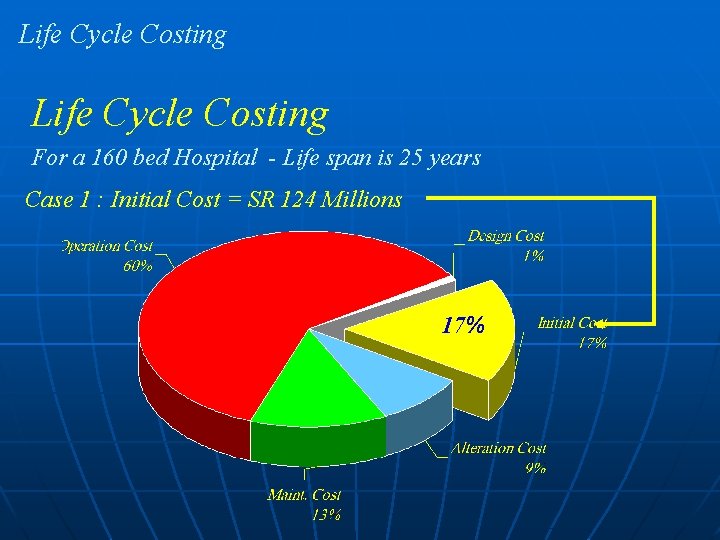 Life Cycle Costing For a 160 bed Hospital - Life span is 25 years