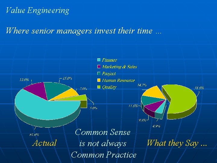 Value Engineering Where senior managers invest their time … Actual Common Sense is not