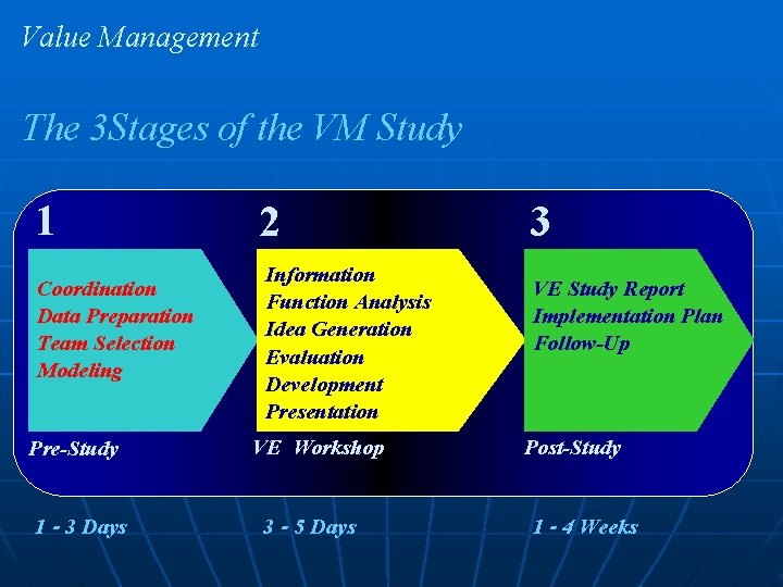 Value Management The 3 Stages of the VM Study 1 Coordination Data Preparation Team