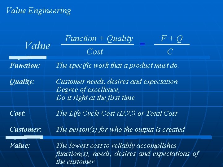 Value Engineering Value = Function + Quality Cost = F+Q C Function: The specific