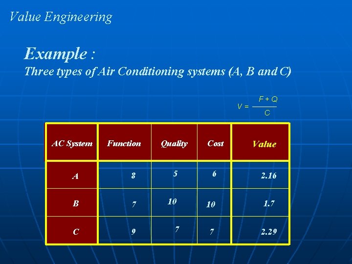 Value Engineering Example : Three types of Air Conditioning systems (A, B and C)