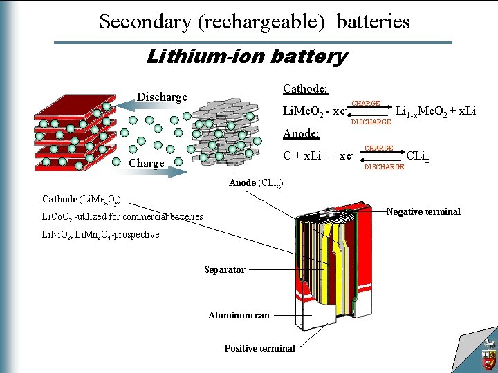 Secondary (rechargeable) batteries Lithium-ion battery Cathode: Discharge Li. Me. O 2 - xe- CHARGE