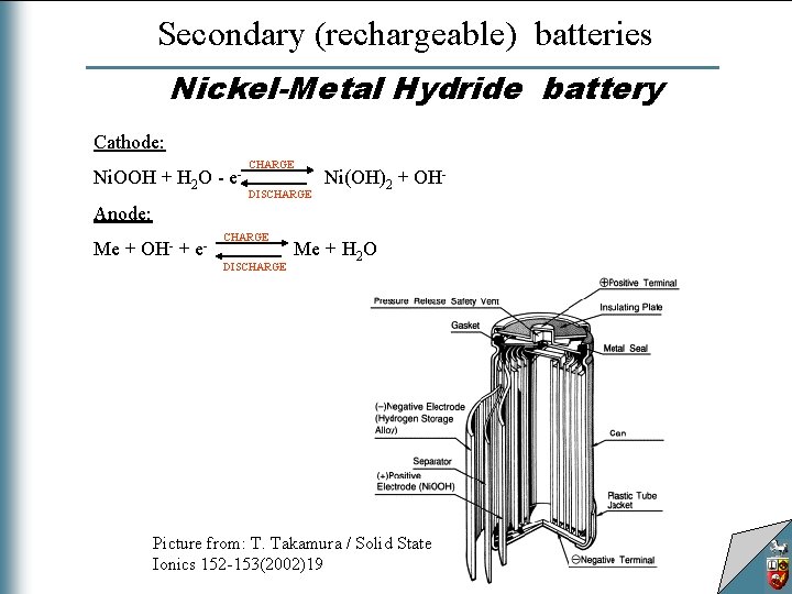 Secondary (rechargeable) batteries Nickel-Metal Hydride battery Cathode: Ni. OOH + H 2 O -
