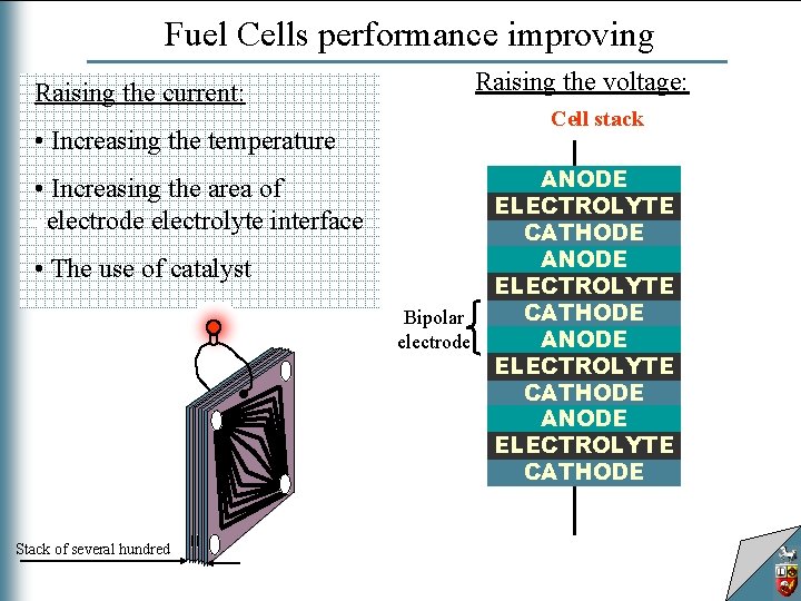 Fuel Cells performance improving Raising the voltage: Raising the current: Connection of cells Cell