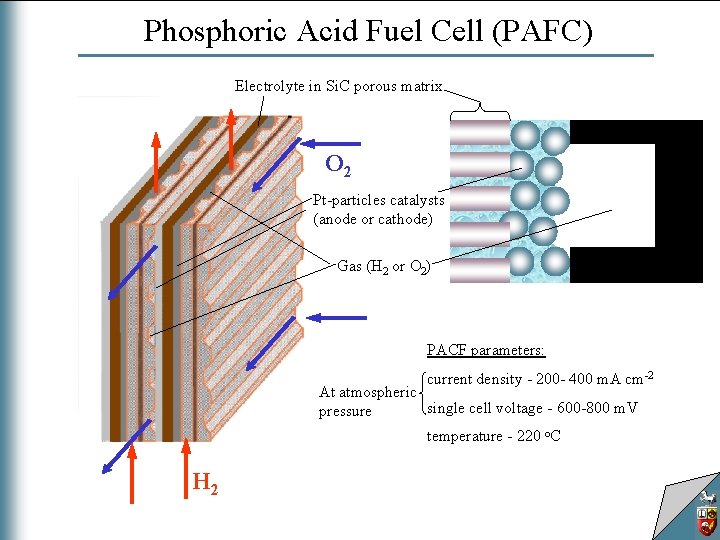 Phosphoric Acid Fuel Cell (PAFC) Electrolyte in Si. C porous matrix O 2 Pt-particles