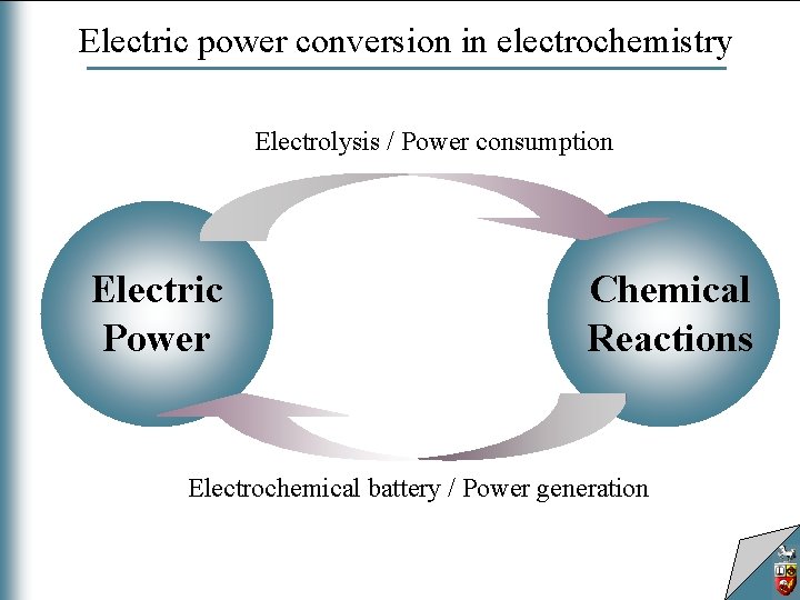 Electric power conversion in electrochemistry Electrolysis / Power consumption Electric Power Chemical Reactions Electrochemical