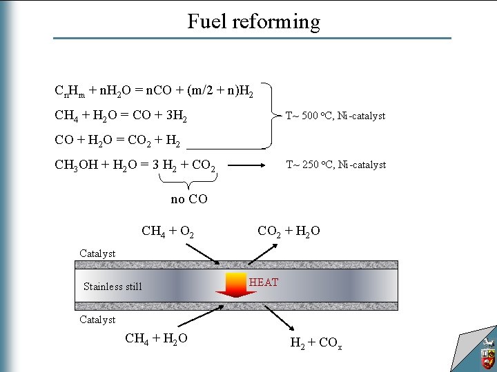 Fuel reforming Cn. Hm + n. H 2 O = n. CO + (m/2