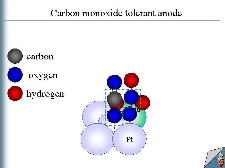 Carbon monoxide tolerant anode carbon oxygen hydrogen Ru Pt 