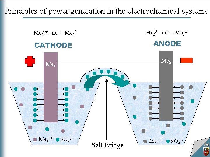 Principles of power generation in the electrochemical systems Me 20 - ne- = Me