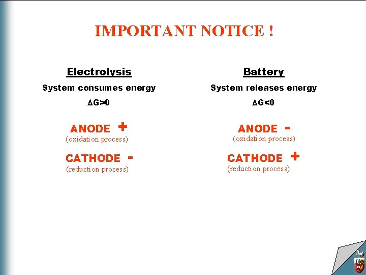 IMPORTANT NOTICE ! Electrolysis Battery System consumes energy System releases energy G>0 G<0 ANODE