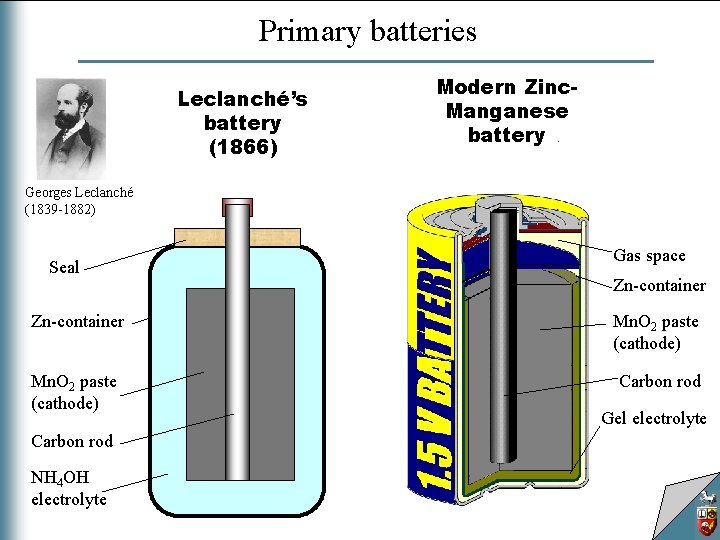 Primary batteries Modern Zinc. Manganese battery Leclanché’s battery (1866) Georges Leclanché (1839 -1882) Seal
