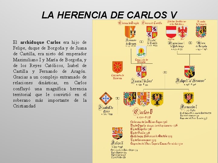 LA HERENCIA DE CARLOS V El archiduque Carlos era hijo de Felipe, duque de