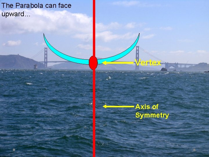 The Parabola can face upward… Vertex Axis of Symmetry 