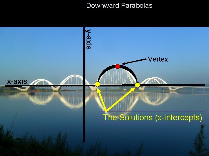 Downward Parabolas y-axis Vertex x-axis The Solutions (x-intercepts) 