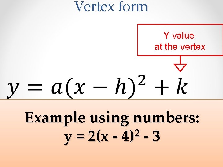 Vertex form Y value at the vertex Example using numbers: X value at the