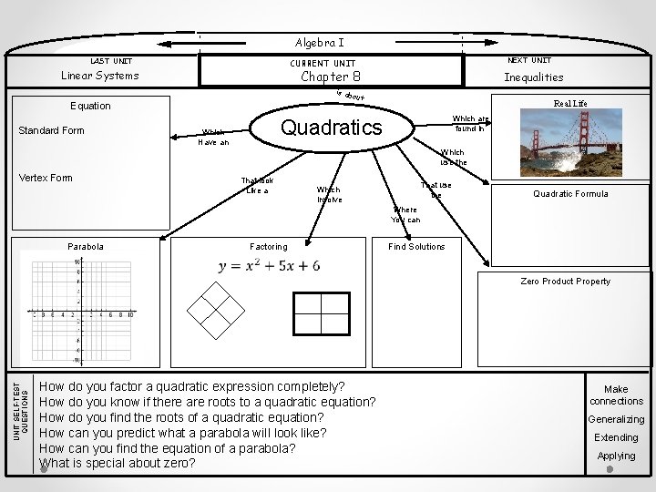 Algebra I LAST UNIT Chapter 8 Linear Systems Inequalities is ab out. . .