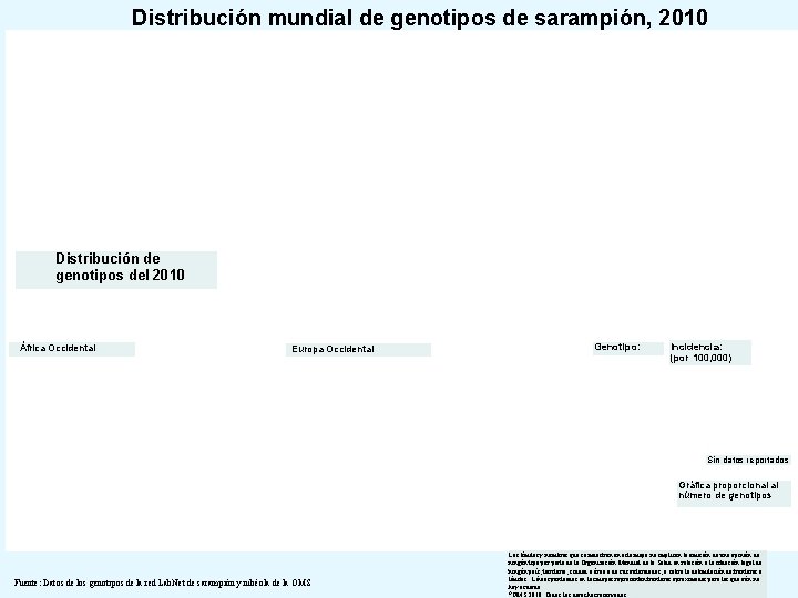 Distribución mundial de genotipos de sarampión, 2010 Distribución de genotipos del 2010 África Occidental