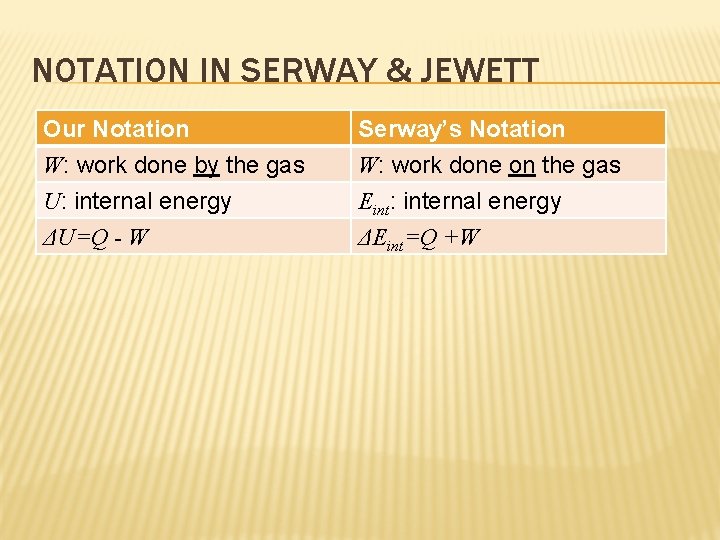 NOTATION IN SERWAY & JEWETT Our Notation W: work done by the gas U: