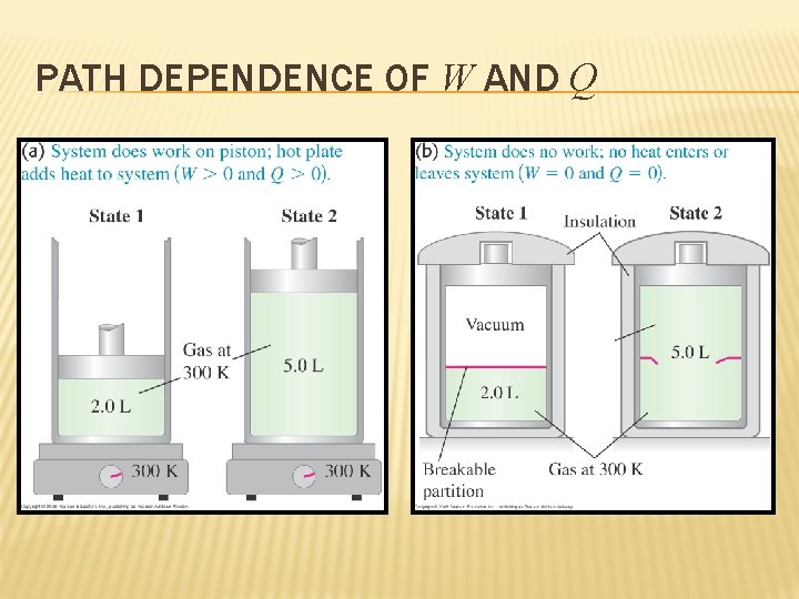 PATH DEPENDENCE OF W AND Q 