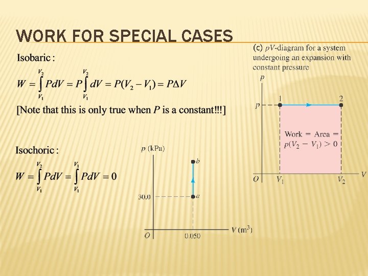 WORK FOR SPECIAL CASES 