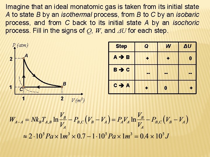 Imagine that an ideal monatomic gas is taken from its initial state A to