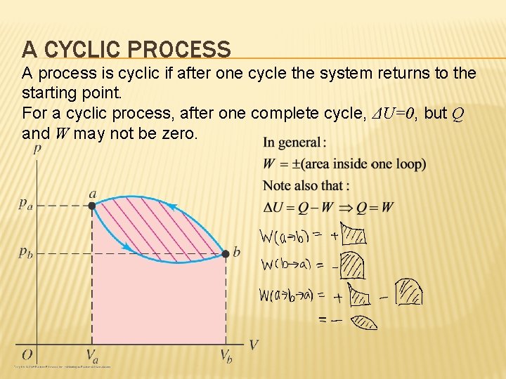 A CYCLIC PROCESS A process is cyclic if after one cycle the system returns