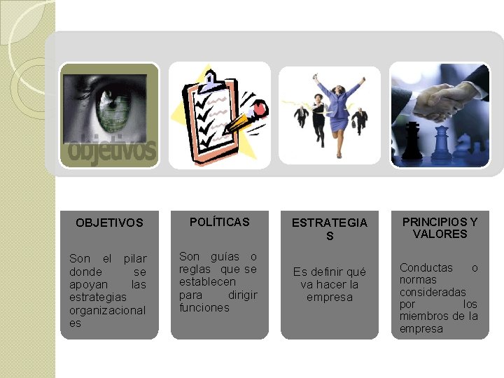 OBJETIVOS POLÍTICAS Son el pilar donde se apoyan las estrategias organizacional es Son guías