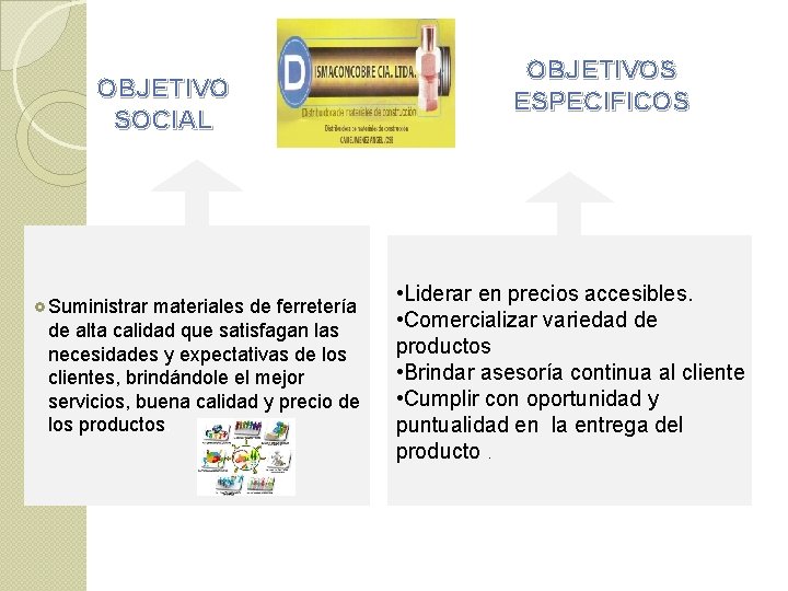 OBJETIVO SOCIAL Suministrar materiales de ferretería de alta calidad que satisfagan las necesidades y