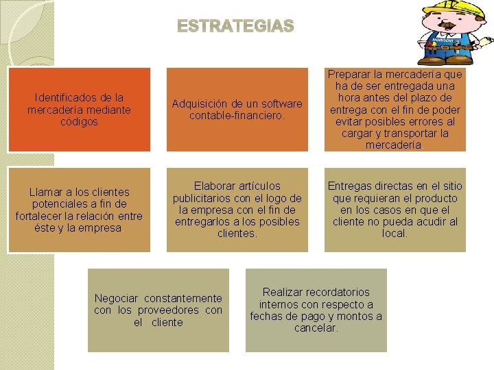 ESTRATEGIAS Identificados de la mercadería mediante códigos Adquisición de un software contable-financiero. Preparar la