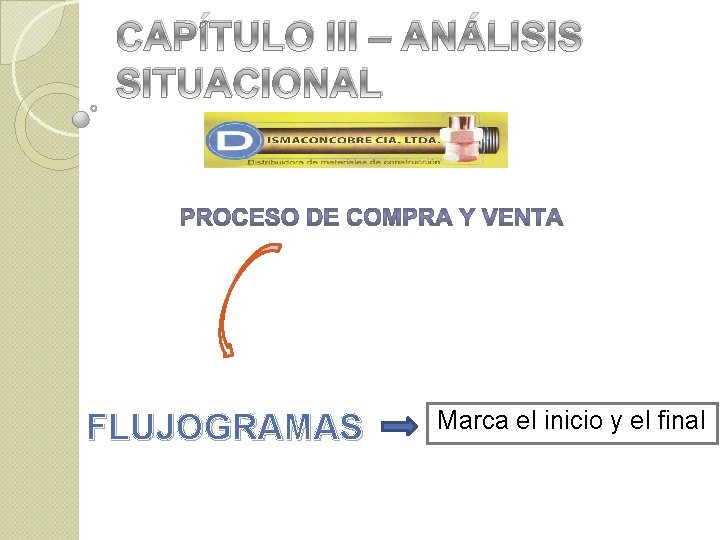 CAPÍTULO III – ANÁLISIS SITUACIONAL FLUJOGRAMAS Marca el inicio y el final 
