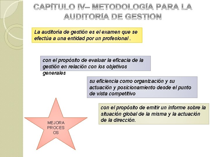 La auditoría de gestión es el examen que se efectúa a una entidad por