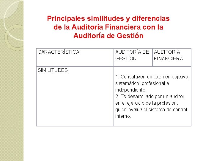 Principales similitudes y diferencias de la Auditoría Financiera con la Auditoría de Gestión CARACTERÍSTICA