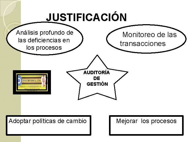JUSTIFICACIÓN Análisis profundo de Monitoreo de las transacciones las deficiencias en los procesos AUDITORÍA