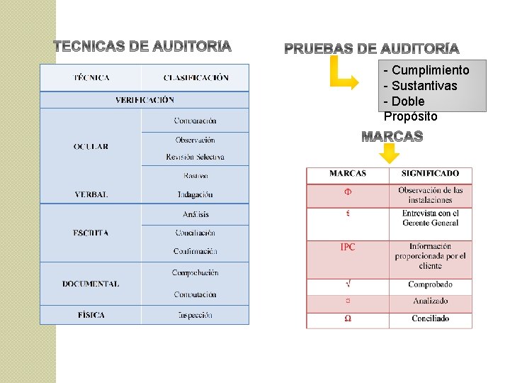 - Cumplimiento - Sustantivas - Doble Propósito 