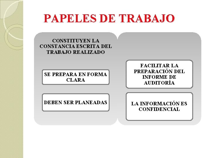 PAPELES DE TRABAJO CONSTITUYEN LA CONSTANCIA ESCRITA DEL TRABAJO REALIZADO SE PREPARA EN FORMA