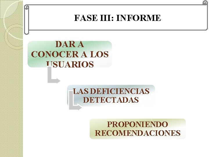 FASE III: INFORME DAR A CONOCER A LOS USUARIOS LAS DEFICIENCIAS DETECTADAS PROPONIENDO RECOMENDACIONES