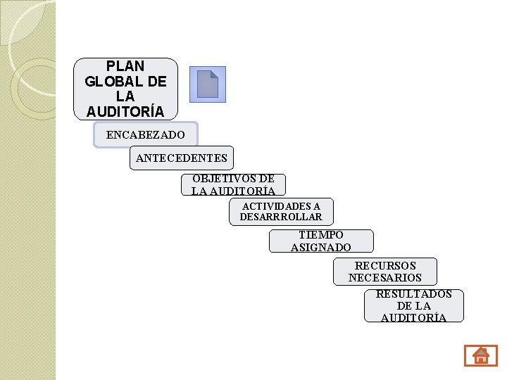 PLAN GLOBAL DE LA AUDITORÍA ENCABEZADO ANTECEDENTES OBJETIVOS DE LA AUDITORÍA ACTIVIDADES A DESARRROLLAR