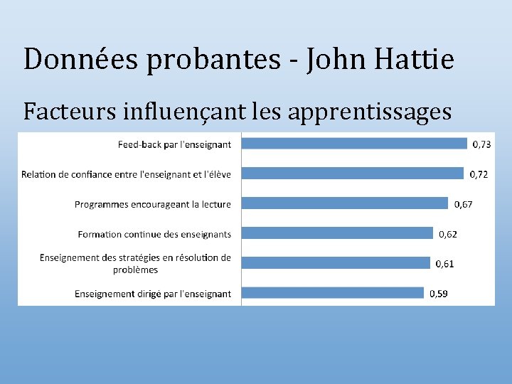 Données probantes - John Hattie Facteurs influençant les apprentissages 