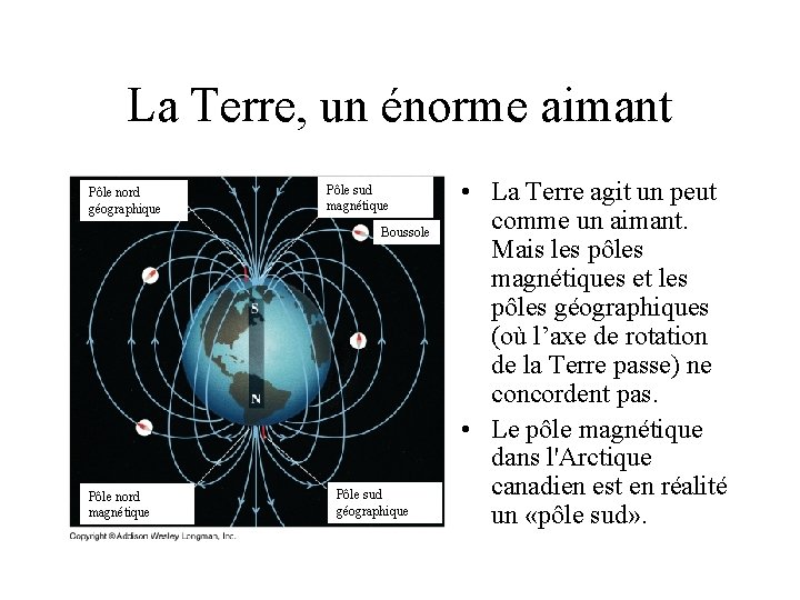 La Terre, un énorme aimant Pôle nord géographique Pôle sud magnétique Boussole Pôle nord