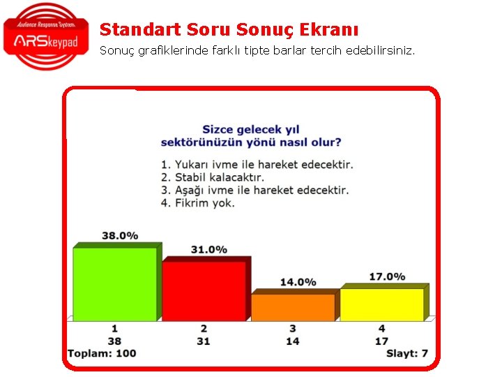 Standart Soru Sonuç Ekranı Sonuç grafiklerinde farklı tipte barlar tercih edebilirsiniz. Standart Soru Sonuç Ekranı Sonuç grafiklerinde farklı tipte barlar tercih edebilirsiniz.