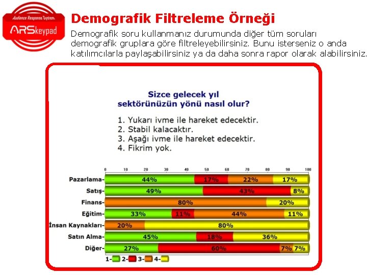 Demografik Filtreleme Örneği Demografik soru kullanmanız durumunda diğer tüm soruları demografik gruplara göre filtreleyebilirsiniz. Demografik Filtreleme Örneği Demografik soru kullanmanız durumunda diğer tüm soruları demografik gruplara göre filtreleyebilirsiniz.