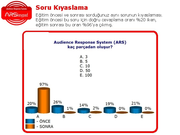 Soru Kıyaslama Eğitim öncesi ve sonrası sorduğunuz aynı sorunun kıyaslaması. Eğitim öncesi bu soru Soru Kıyaslama Eğitim öncesi ve sonrası sorduğunuz aynı sorunun kıyaslaması. Eğitim öncesi bu soru