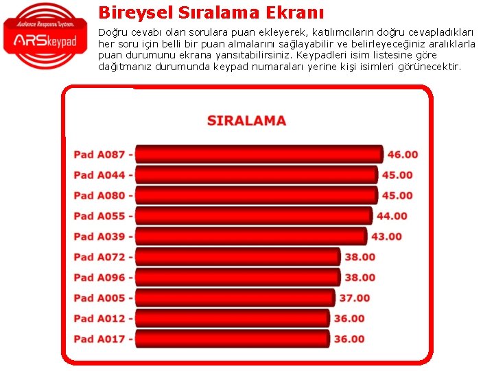 Bireysel Sıralama Ekranı Doğru cevabı olan sorulara puan ekleyerek, katılımcıların doğru cevapladıkları her soru Bireysel Sıralama Ekranı Doğru cevabı olan sorulara puan ekleyerek, katılımcıların doğru cevapladıkları her soru