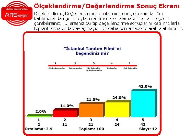 Ölçeklendirme/Değerlendirme Sonuç Ekranı Ölçeklendirme/Değerlendirme sorularının sonuç ekranında tüm katılımcılardan gelen oyların aritmetik ortalamasını sol Ölçeklendirme/Değerlendirme Sonuç Ekranı Ölçeklendirme/Değerlendirme sorularının sonuç ekranında tüm katılımcılardan gelen oyların aritmetik ortalamasını sol