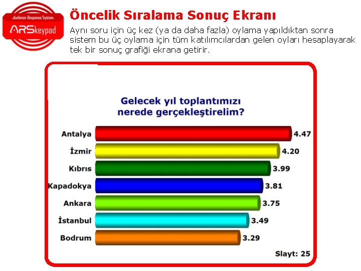 Öncelik Sıralama Sonuç Ekranı Aynı soru için üç kez (ya da daha fazla) oylama Öncelik Sıralama Sonuç Ekranı Aynı soru için üç kez (ya da daha fazla) oylama
