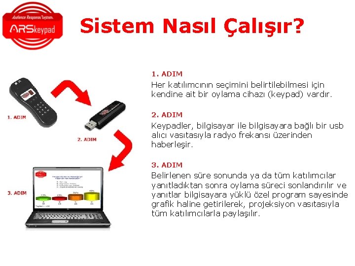 Sistem Nasıl Çalışır? 1. ADIM Her katılımcının seçimini belirtilebilmesi için kendine ait bir oylama Sistem Nasıl Çalışır? 1. ADIM Her katılımcının seçimini belirtilebilmesi için kendine ait bir oylama