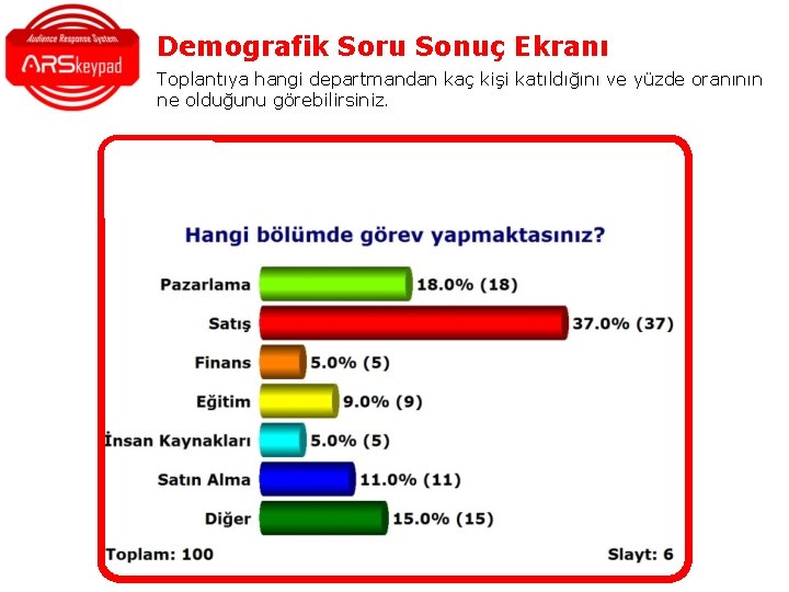 Demografik Soru Sonuç Ekranı Toplantıya hangi departmandan kaç kişi katıldığını ve yüzde oranının ne Demografik Soru Sonuç Ekranı Toplantıya hangi departmandan kaç kişi katıldığını ve yüzde oranının ne
