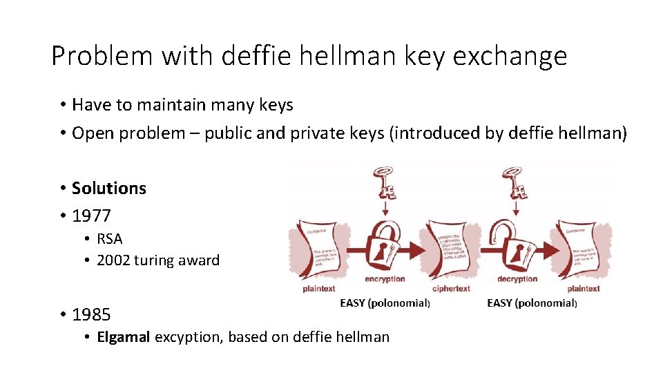 Problem with deffie hellman key exchange • Have to maintain many keys • Open