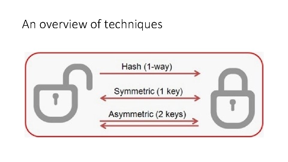 An overview of techniques 