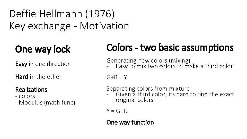 Deffie Hellmann (1976) Key exchange - Motivation One way lock Colors - two basic